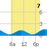 Tide chart for Rappahannock River, Wake Beach, Virginia on 2021/06/7