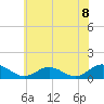 Tide chart for Rappahannock River, Wake Beach, Virginia on 2021/06/8