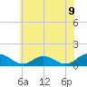 Tide chart for Rappahannock River, Wake Beach, Virginia on 2021/06/9