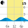 Tide chart for Mill Creek (Grey Point), Virginia on 2021/08/15