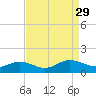 Tide chart for Mill Creek (Grey Point), Virginia on 2021/08/29