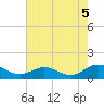 Tide chart for Mill Creek (Grey Point), Virginia on 2021/08/5
