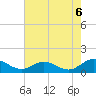 Tide chart for Mill Creek (Grey Point), Virginia on 2021/08/6