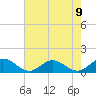 Tide chart for Mill Creek (Grey Point), Virginia on 2021/08/9