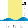 Tide chart for Mill Creek (Grey Point), Virginia on 2021/09/15