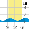 Tide chart for Mill Creek (Grey Point), Virginia on 2021/10/15