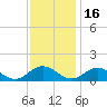 Tide chart for Mill Creek (Grey Point), Virginia on 2021/11/16