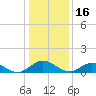 Tide chart for Mill Creek (Grey Point), Virginia on 2022/01/16