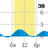 Tide chart for Mill Creek (Grey Point), Virginia on 2022/01/30