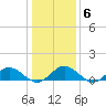 Tide chart for Mill Creek (Grey Point), Virginia on 2022/01/6