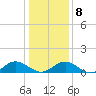 Tide chart for Mill Creek (Grey Point), Virginia on 2022/01/8