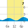 Tide chart for Rappahannock River, Wake Beach, Virginia on 2022/08/7