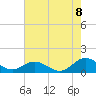 Tide chart for Rappahannock River, Wake Beach, Virginia on 2022/08/8