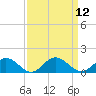 Tide chart for Mill Creek (Grey Point), Virginia on 2022/09/12