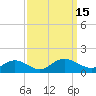 Tide chart for Mill Creek (Grey Point), Virginia on 2022/09/15