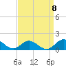 Tide chart for Mill Creek (Grey Point), Virginia on 2022/09/8