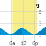 Tide chart for Mill Creek (Grey Point), Virginia on 2022/09/9