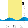 Tide chart for Mill Creek (Grey Point), Virginia on 2022/10/5