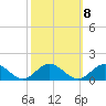 Tide chart for Mill Creek (Grey Point), Virginia on 2022/10/8