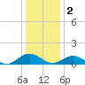 Tide chart for Mill Creek (Grey Point), Virginia on 2023/01/2