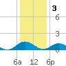 Tide chart for Mill Creek (Grey Point), Virginia on 2023/01/3