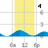 Tide chart for Mill Creek (Grey Point), Virginia on 2023/01/4