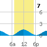 Tide chart for Mill Creek (Grey Point), Virginia on 2023/01/7