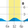 Tide chart for Mill Creek (Grey Point), Virginia on 2023/01/8