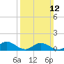 Tide chart for Rappahannock River, Wake Beach, Virginia on 2023/03/12