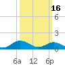 Tide chart for Rappahannock River, Wake Beach, Virginia on 2023/03/16