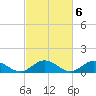 Tide chart for Rappahannock River, Wake Beach, Virginia on 2023/03/6