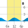 Tide chart for Rappahannock River, Wake Beach, Virginia on 2023/03/8