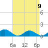Tide chart for Rappahannock River, Wake Beach, Virginia on 2023/04/9