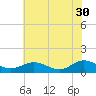 Tide chart for Rappahannock River, Wake Beach, Virginia on 2023/05/30