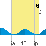 Tide chart for Rappahannock River, Wake Beach, Virginia on 2023/05/6