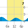 Tide chart for Rappahannock River, Wake Beach, Virginia on 2023/05/7