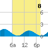 Tide chart for Rappahannock River, Wake Beach, Virginia on 2023/05/8