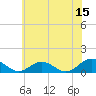 Tide chart for Rappahannock River, Wake Beach, Virginia on 2023/06/15