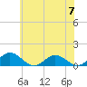 Tide chart for Rappahannock River, Wake Beach, Virginia on 2023/06/7