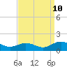 Tide chart for Rappahannock River, Wake Beach, Virginia on 2023/09/10