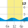 Tide chart for Rappahannock River, Wake Beach, Virginia on 2023/09/12