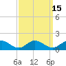 Tide chart for Rappahannock River, Wake Beach, Virginia on 2023/09/15