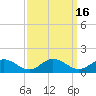 Tide chart for Rappahannock River, Wake Beach, Virginia on 2023/09/16