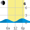 Tide chart for Rappahannock River, Wake Beach, Virginia on 2023/09/6