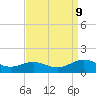 Tide chart for Rappahannock River, Wake Beach, Virginia on 2023/09/9