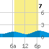 Tide chart for Rappahannock River, Wake Beach, Virginia on 2023/10/7