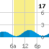 Tide chart for Rappahannock River, Wake Beach, Virginia on 2023/11/17
