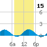 Tide chart for Rappahannock River, Wake Beach, Virginia on 2024/01/15