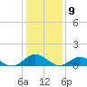 Tide chart for Rappahannock River, Wake Beach, Virginia on 2024/01/9