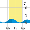 Tide chart for Rappahannock River, Wake Beach, Virginia on 2024/02/7